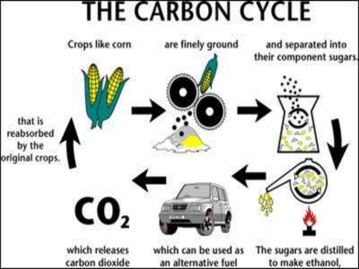 What Is Ethanol >> What Is Ethanol Fuel For Cars What Is Ethanol >> What Is Ethanol Fuel For Cars